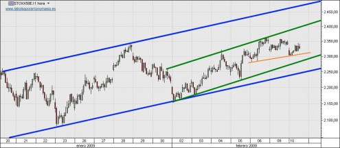 eurostoxx-50-cfd-10-02-09