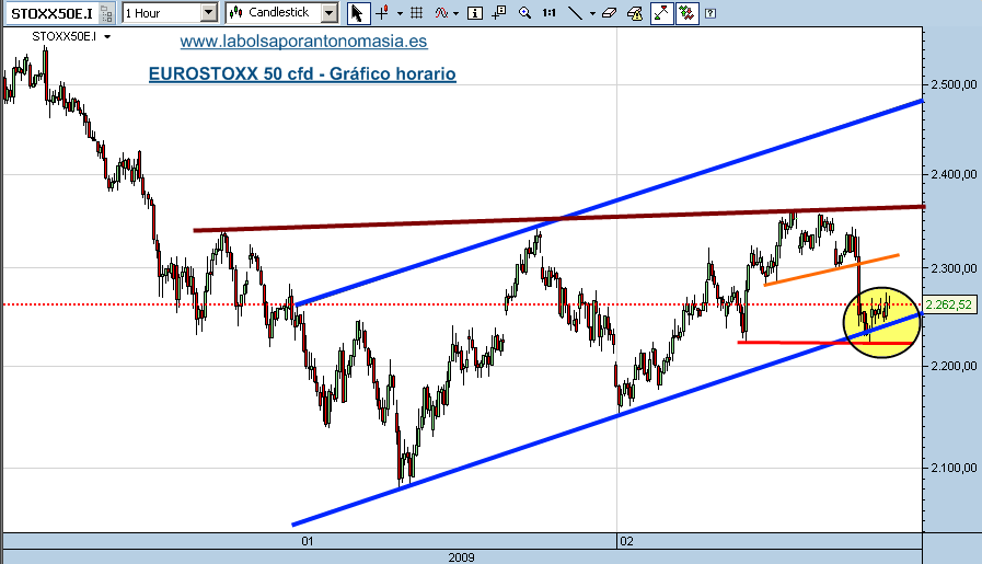 eurostoxx-50-cfd-11-02-09