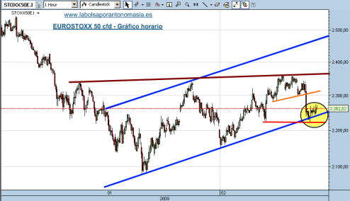 eurostoxx-50-cfd-11-02-091