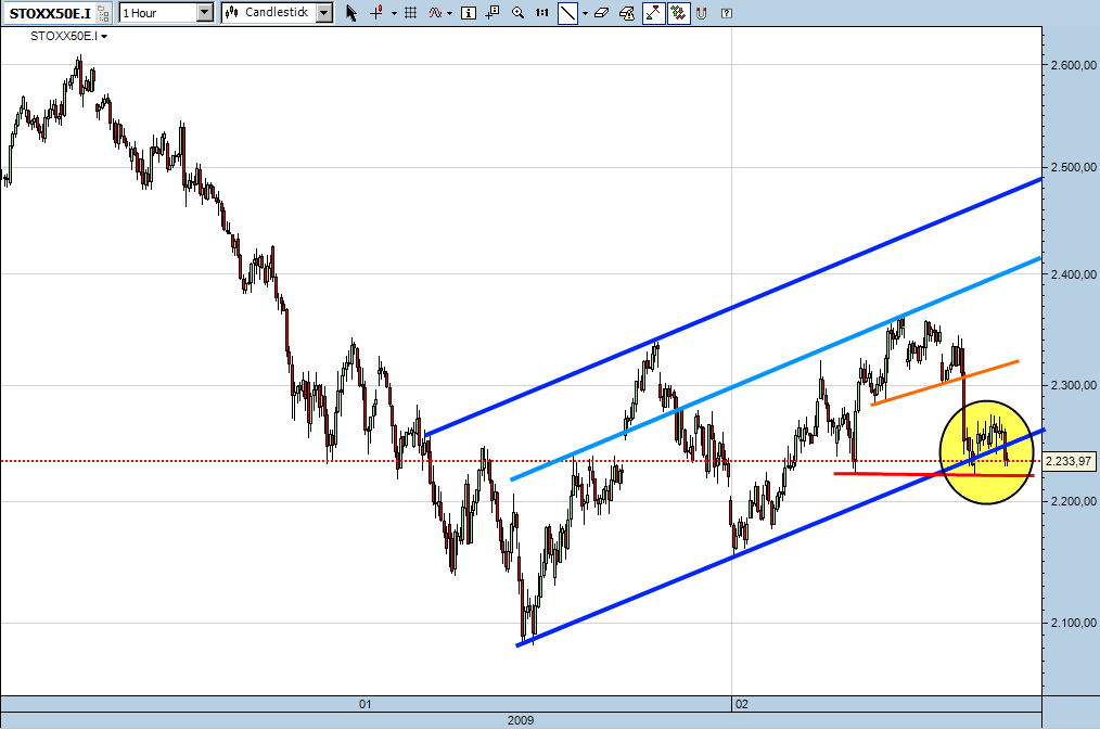 eurostoxx-50-cfd-11-02-092