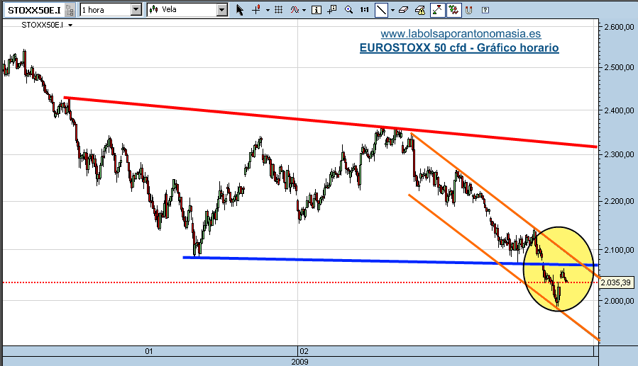 eurostoxx-50-cfd-23-02-09