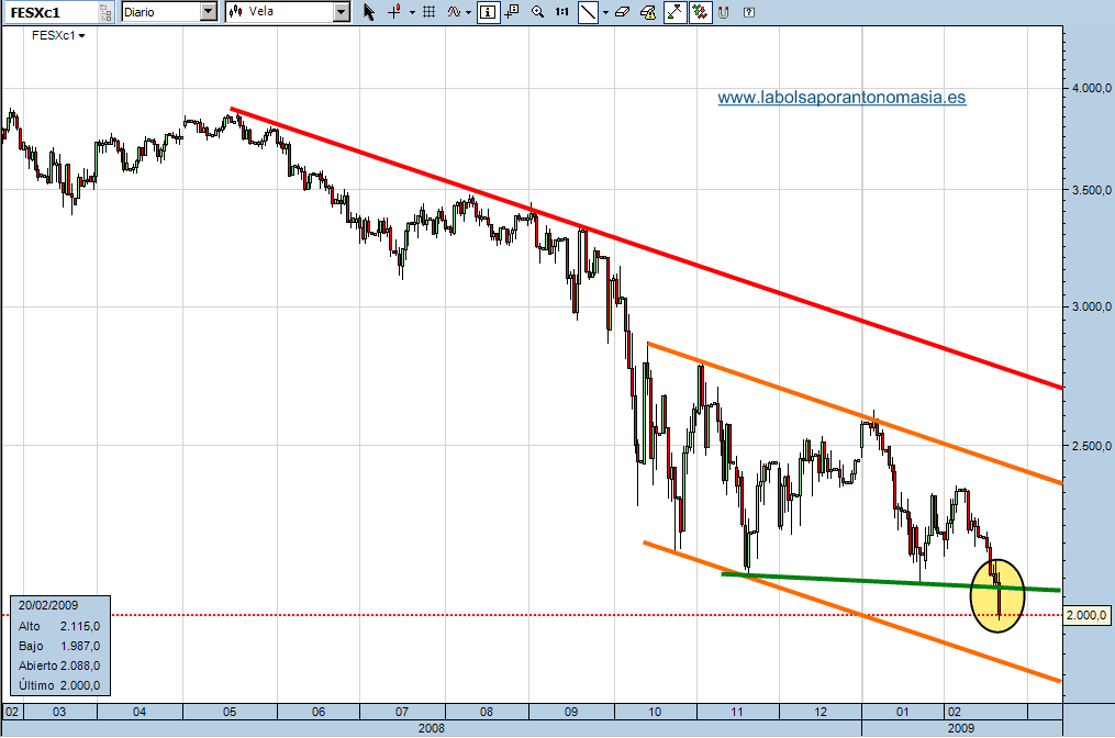 eurostoxx-50-futuro-20-02-09