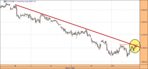 eurostoxx50cfd-26-02-09