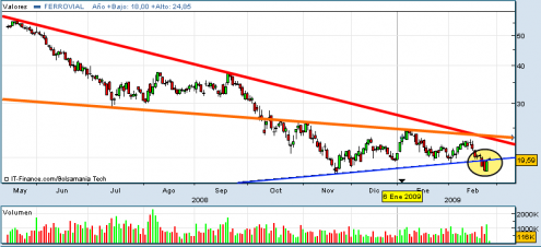 ferrovial-25-02-09