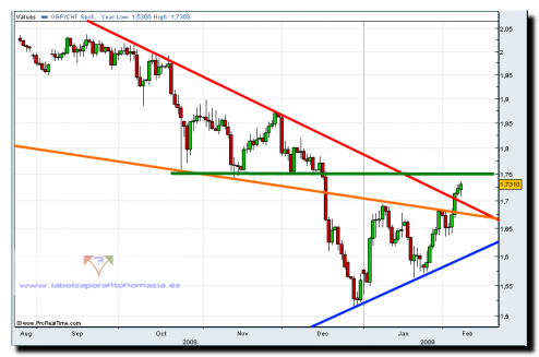 gbp-chf