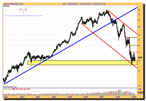 gferrovial