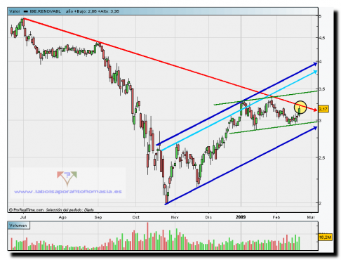 iberdrola-renovables