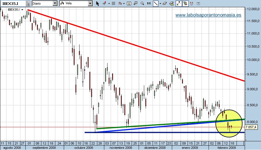 ibex-35-19-02-09