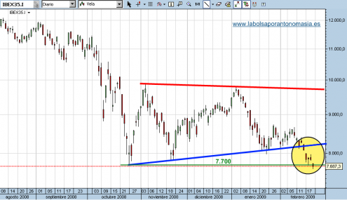 ibex-35-20-02-09