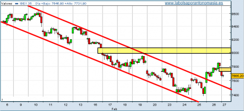 ibex-35-27-02-09