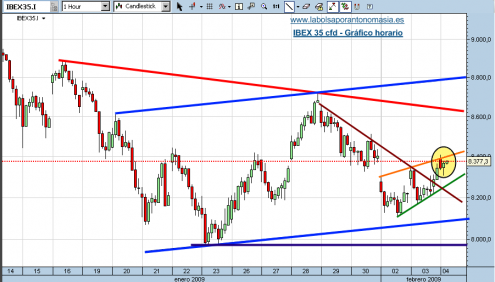 ibex-35-cfd-04-02-03