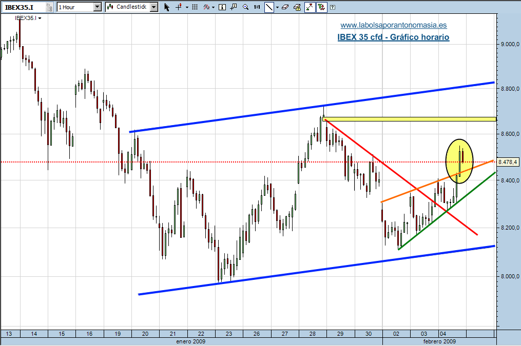 ibex-35-cfd-04-02-09