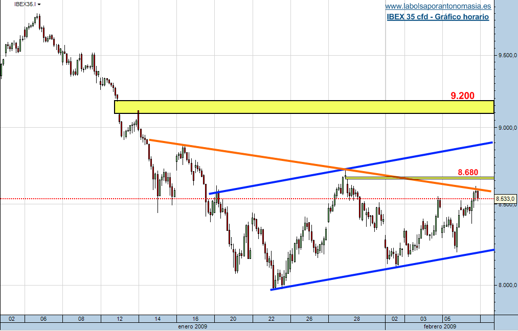 ibex-35-cfd-06-02-09-cierre