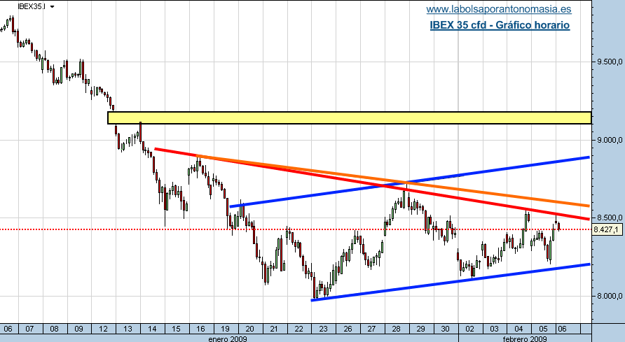 ibex-35-cfd-06-02-09