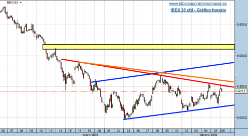 ibex-35-cfd-06-02-091