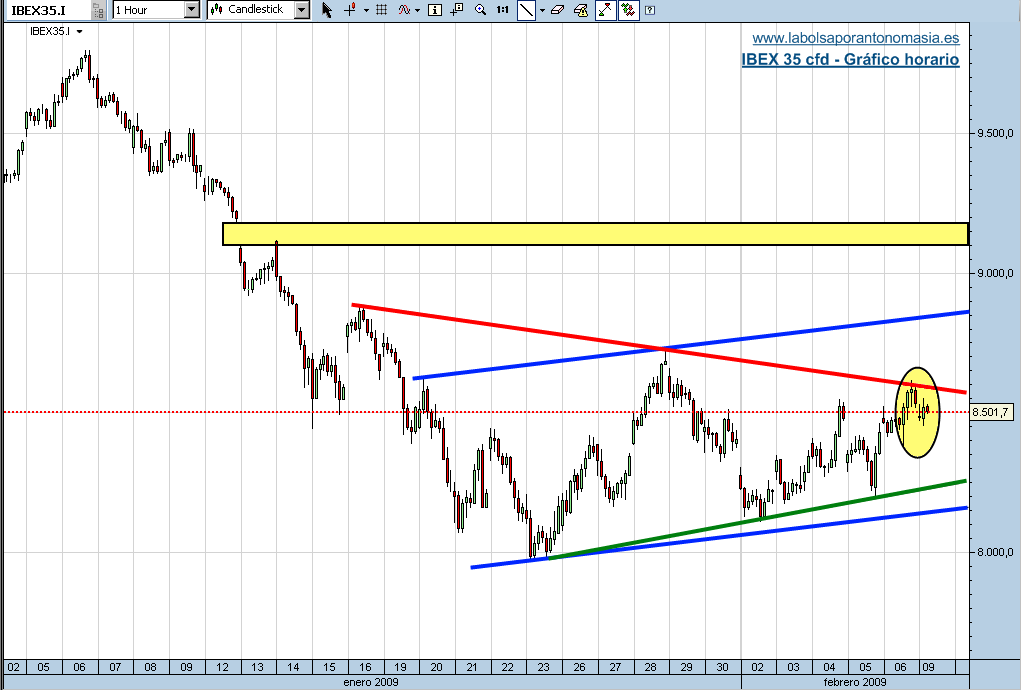 ibex-35-cfd-09-02-09