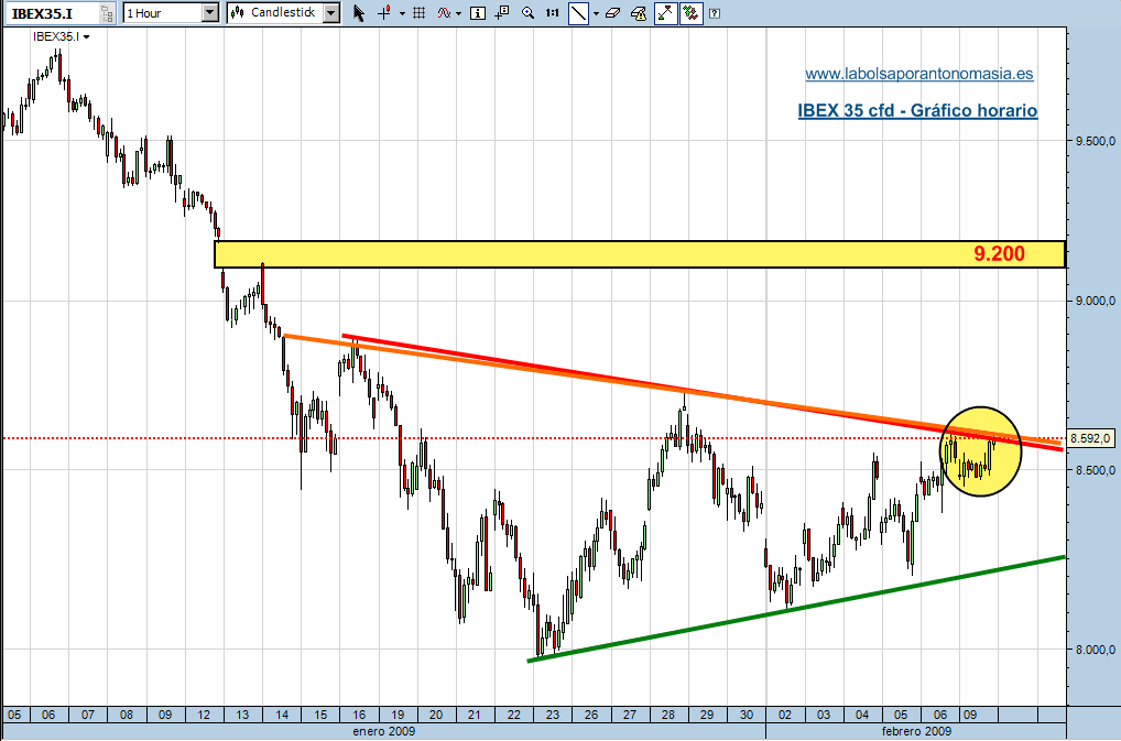 ibex-35-cfd-09-02-091