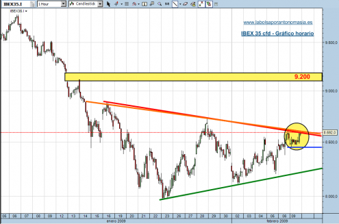 ibex-35-cfd-09-02-092