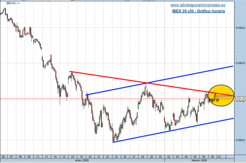 ibex-35-cfd-10-02-09