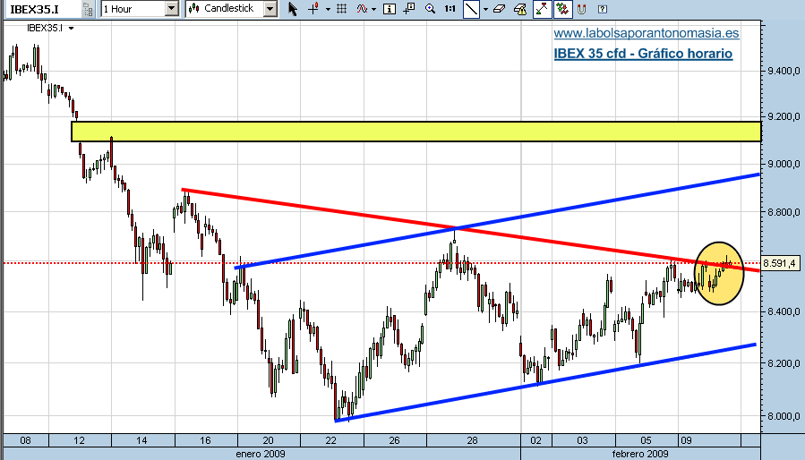 ibex-35-cfd-10-02-091