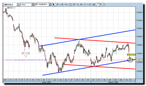 ibex-35-cfd-11-02-09