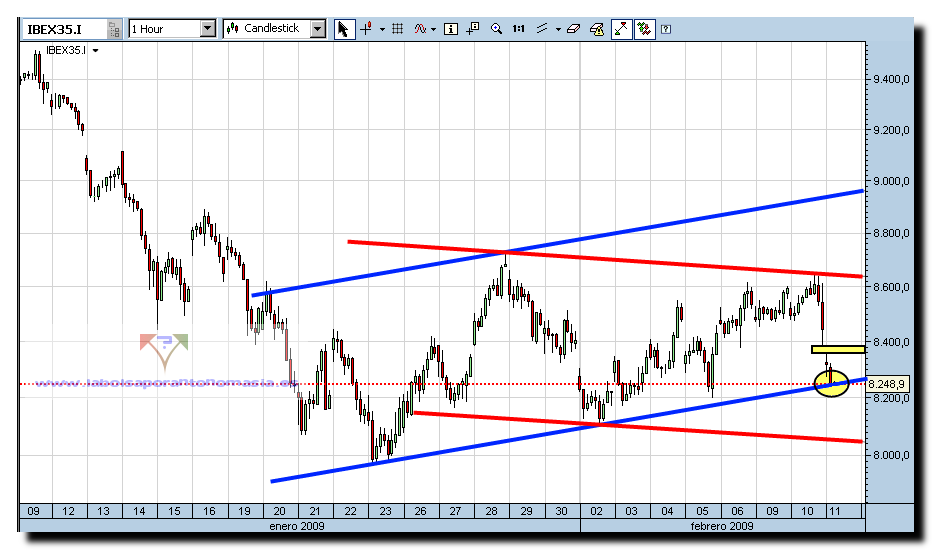 ibex-35-cfd-11-02-09