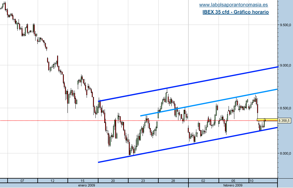 ibex-35-cfd-11-02-091