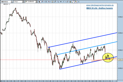 ibex-35-cfd-12-02-09