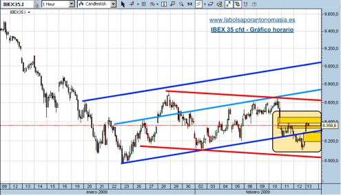 ibex-35-cfd-13-02-09