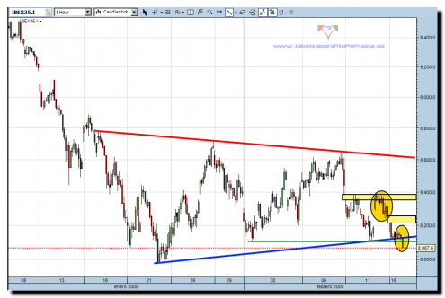 ibex-35-cfd-16-02-091