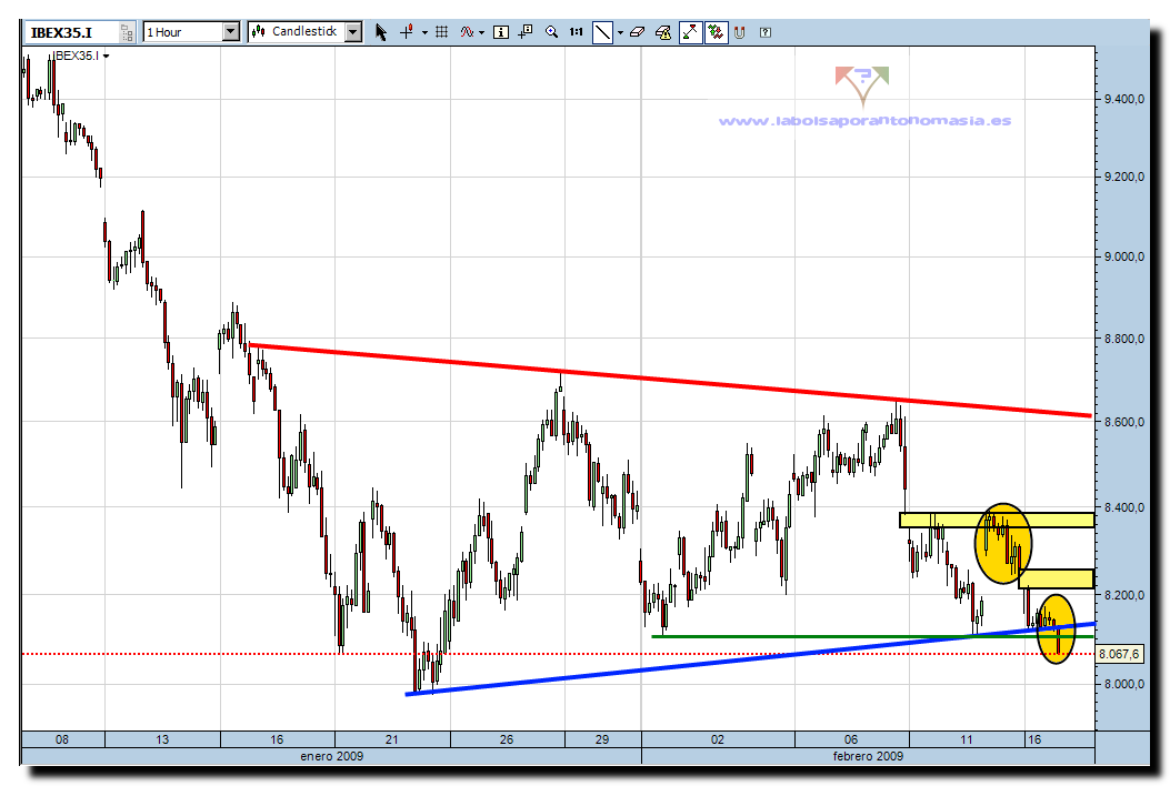 ibex-35-cfd-16-02-091