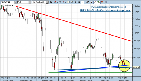 ibex-35-cfd-17-02-09