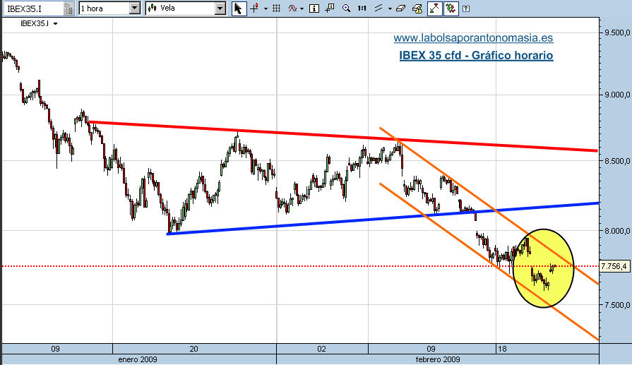 ibex-35-cfd-23-02-09