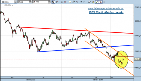 ibex-35-cfd-23-02-091