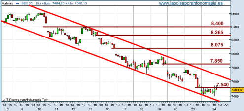 ibex35-24-02-09