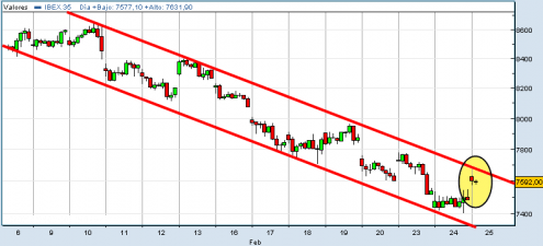 ibex35-25-02-09