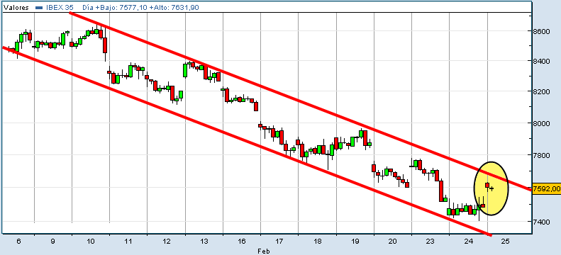 ibex35-25-02-09