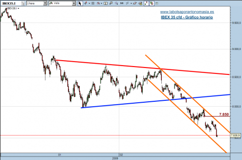 ibex35cfd-23-02-09