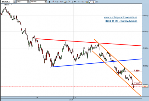 ibex35cfd-24-02-09