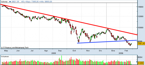 ibex35diario-26-02-09