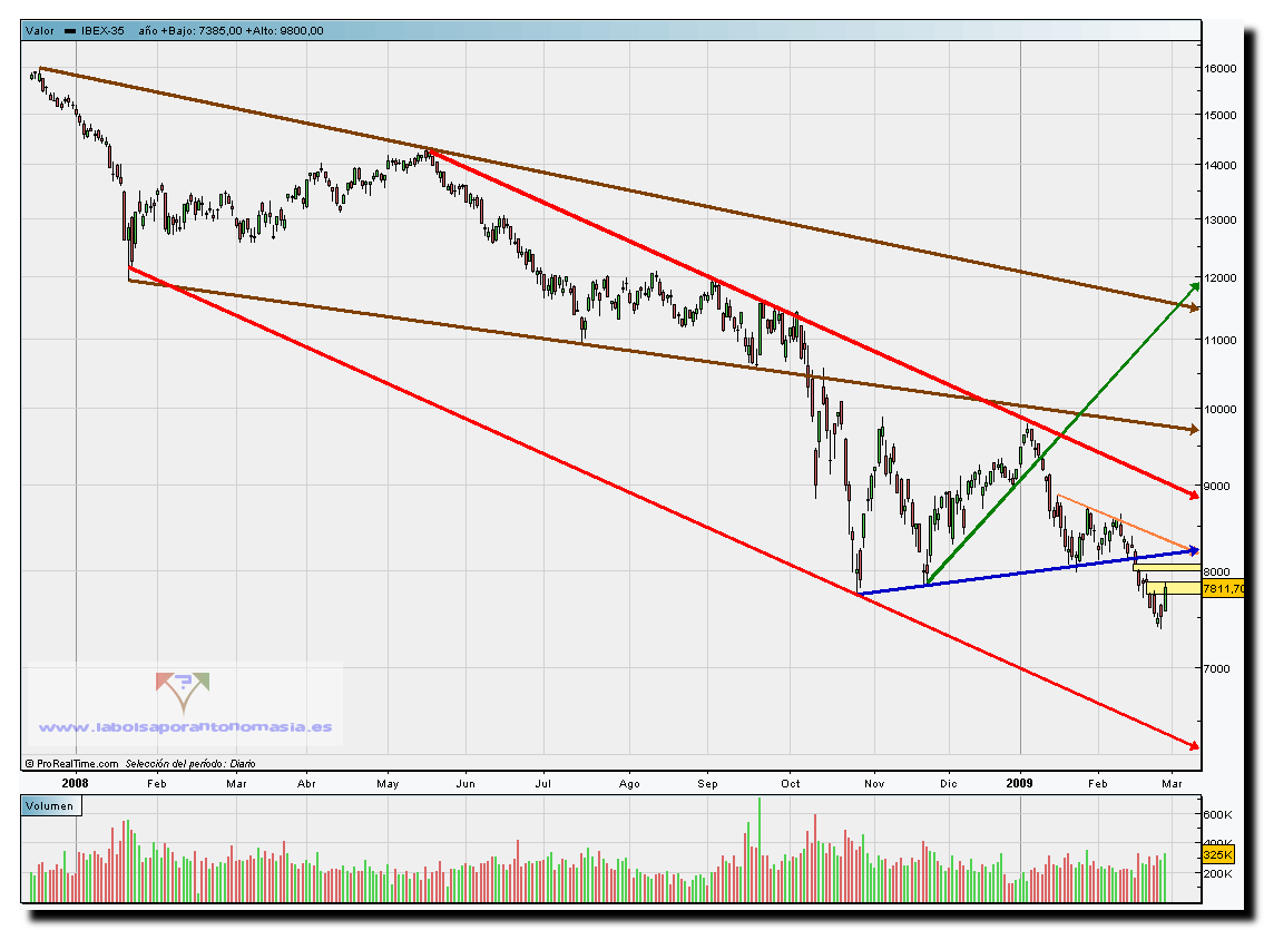 ibex35diario-26-02-091