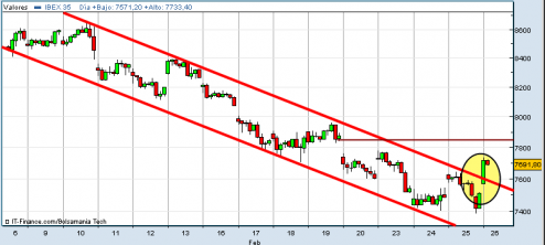 ibex35horario-26-02-09