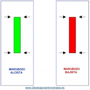 marubozu