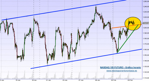 nasdaq-100-fut-04-02-09