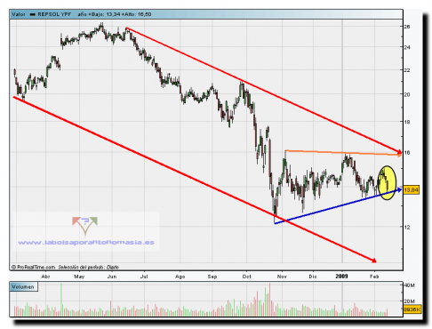 repsol