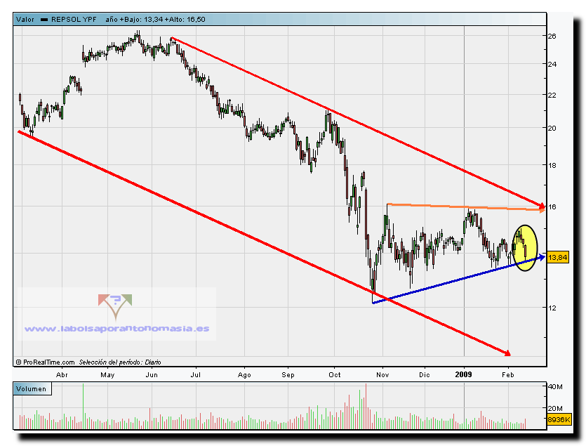 repsol