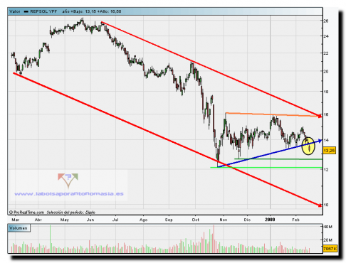 repsol1