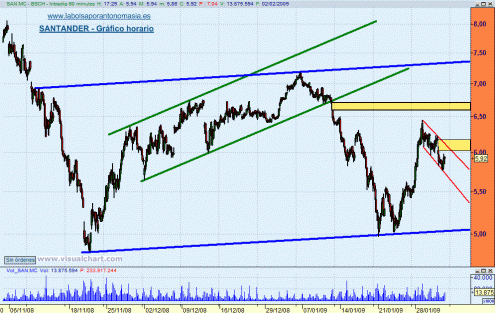 santander-02-02-09