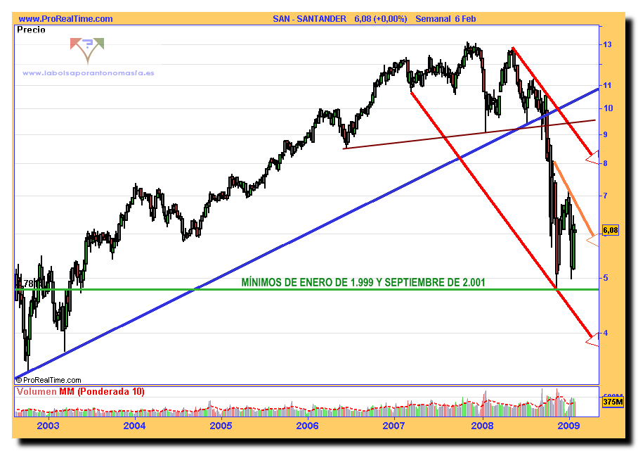 santander1