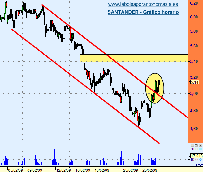 santanderhorario-26-02-09